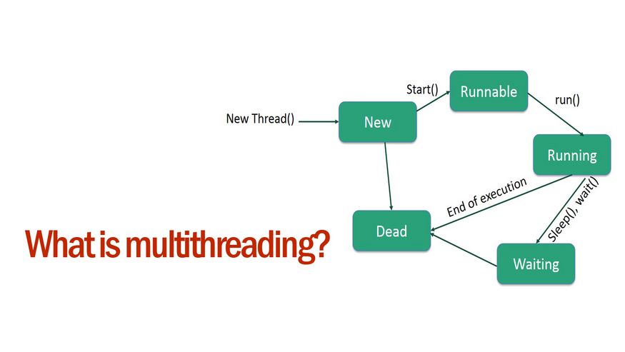 What is multithreading and What are feature of multithreading ...