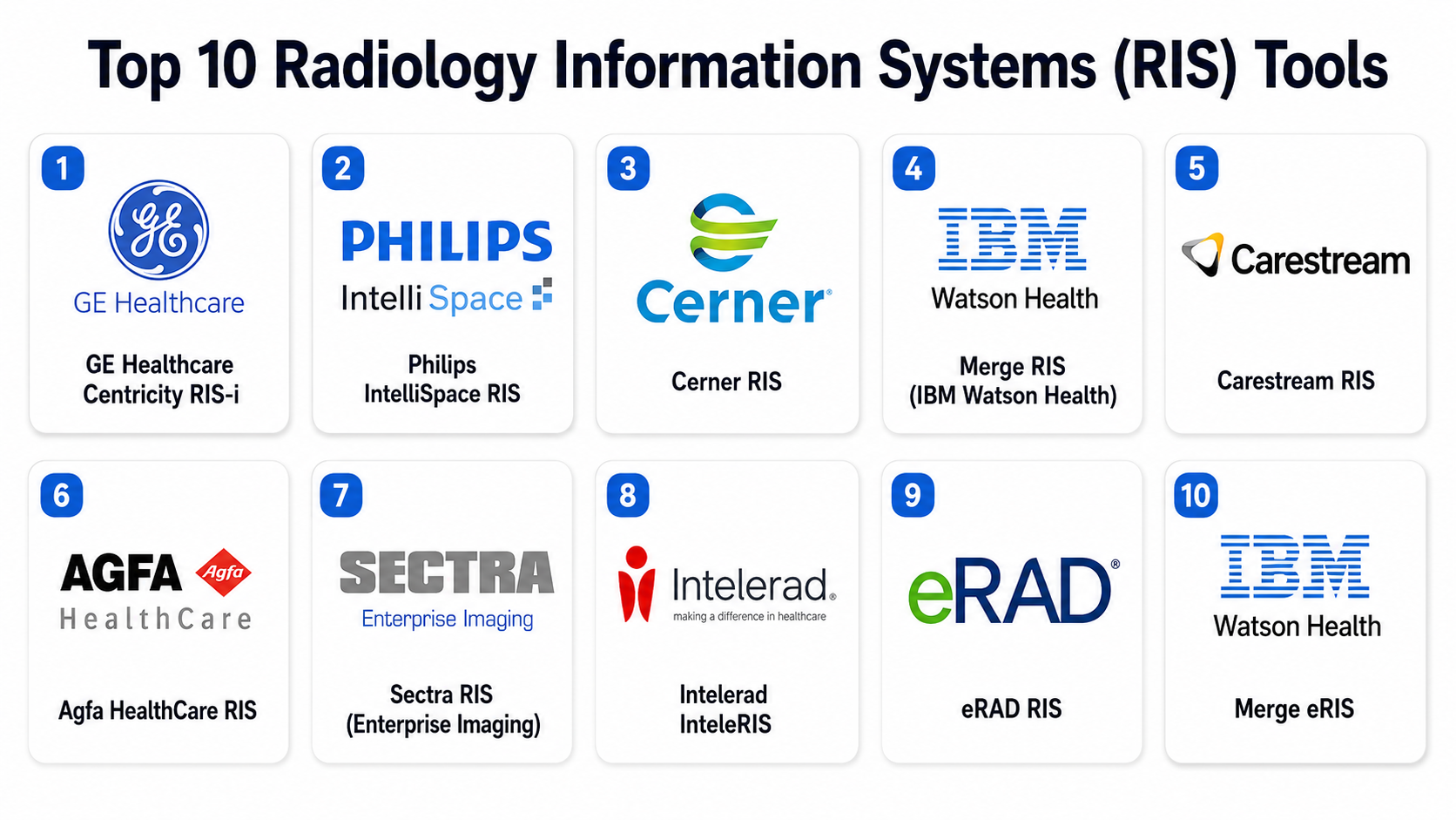 Karisma Ris System Top 10 Radiology Information Systems (RIS): Features, Pros, Cons ...