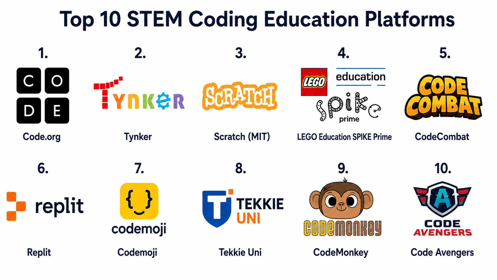 Top 10 STEM Coding Education Platforms: Features, Pros, Cons ...