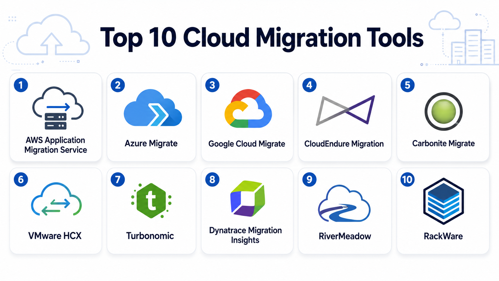 Top 10 Cloud Migration Tools: Features, Pros, Cons & Comparison ...