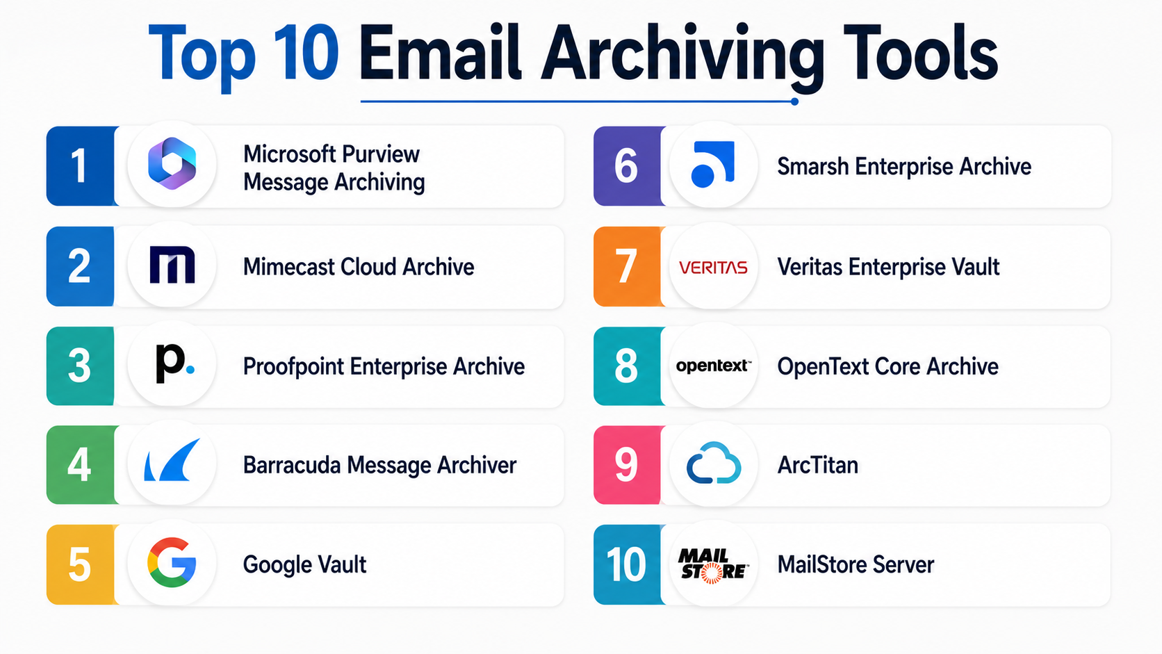 Top 10 Email Archiving Tools: Features, Pros, Cons & Comparison ...