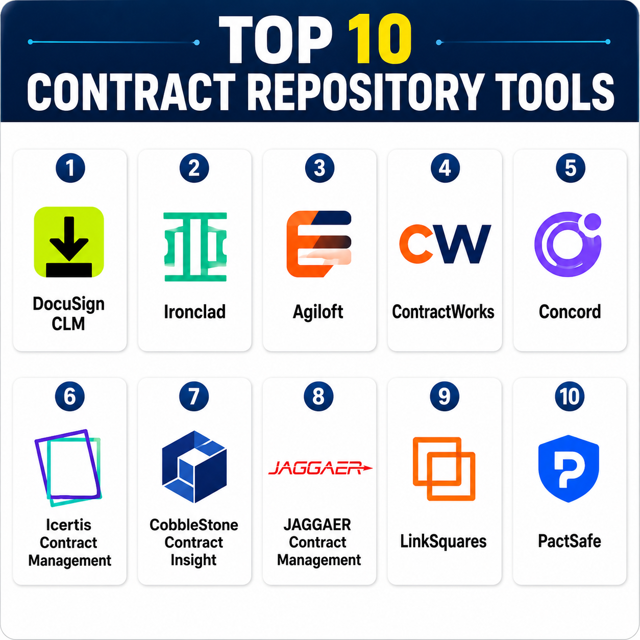 Top 10 Contract Repository Tools: Features, Pros, Cons & Comparison ...